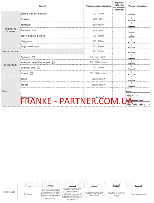 Franke-Partner.com.ua ➦  Духовой шкаф с функцией приготовления на пару Franke Mythos FMY 99 HS XS (116.0613.706) стекло, цвет черный / нержавеющая сталь
