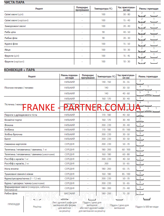 Franke-Partner.com.ua ➦  Духовой шкаф с функцией приготовления на пару Franke Mythos FMY 99 HS XS (116.0613.706) стекло, цвет черный / нержавеющая сталь