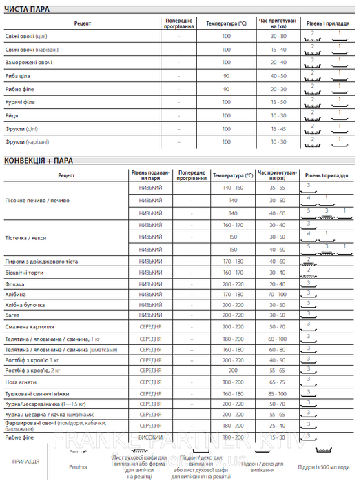 Franke-Partner.com.ua ➦  copy_Духова шафа піролітична Franke Mythos FMY 99 P XS (116.0613.708) скло, колір чорний / нержавіюча сталь