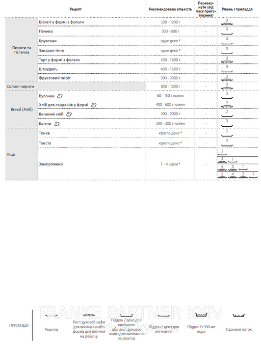 Franke-Partner.com.ua ➦  copy_Духова шафа піролітична Franke Mythos FMY 99 P XS (116.0613.708) скло, колір чорний / нержавіюча сталь