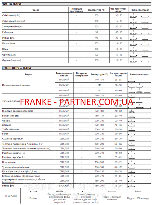 Franke-Partner.com.ua ➦  Духова шафа піролітична Franke Mythos FMY 99 P BK (116.0613.709) скло, колір чорний