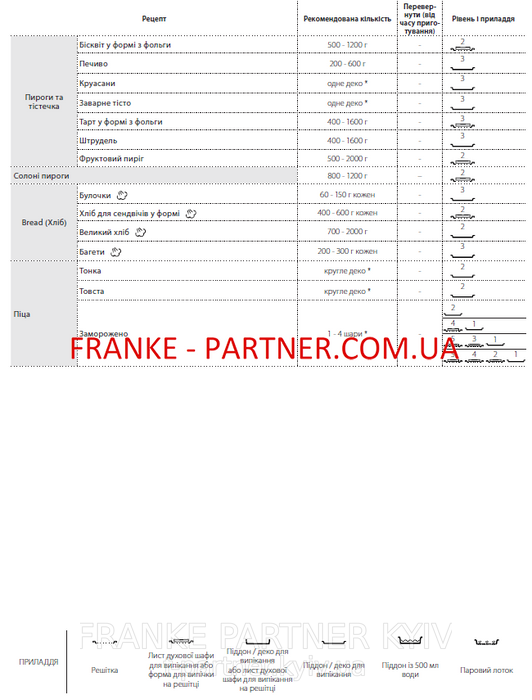 Franke-Partner.com.ua ➦  Духова шафа піролітична Franke Mythos FMY 99 P BK (116.0613.709) скло, колір чорний