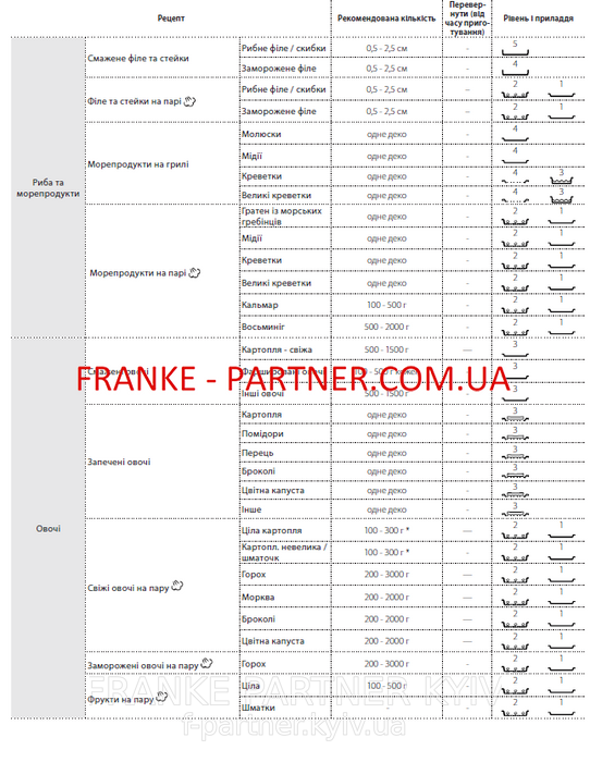 Franke-Partner.com.ua ➦  Духова шафа піролітична Franke Mythos FMY 99 P BK (116.0613.709) скло, колір чорний