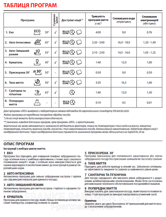 Franke-Partner.com.ua ➦  Посудомийна машина Franke FDW 4510 E8P E (117.0616.305 ) 45 см