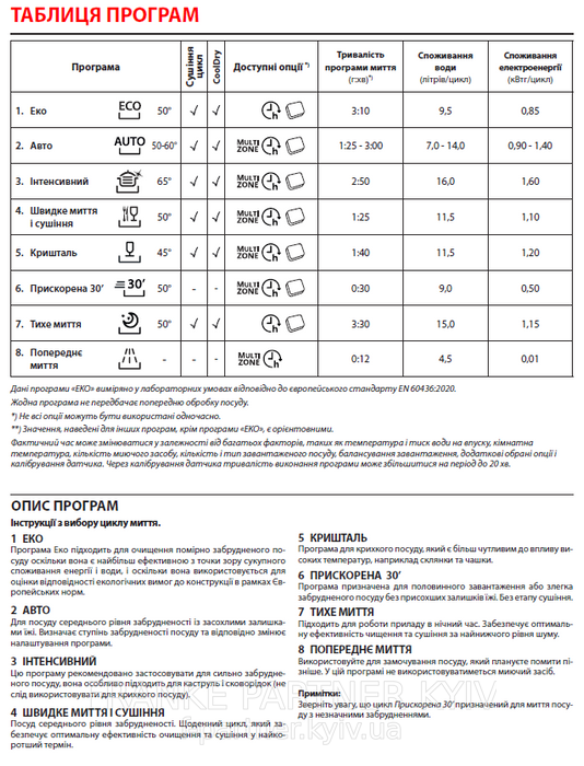 Franke-Partner.com.ua ➦  Посудомийна машина Franke FDW 614 D7P DOS D (117.0611.673) 60 см