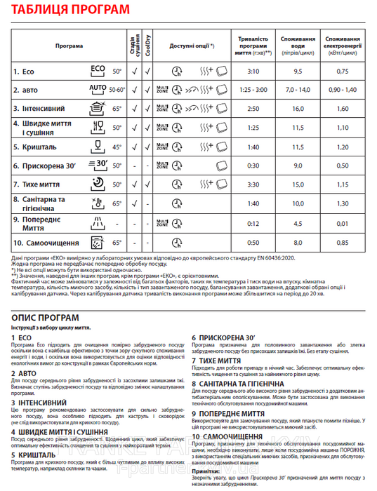 Franke-Partner.com.ua ➦  Посудомийна машина Franke FDW 614 D10P DOS LP C (117.0611.675) 60 см
