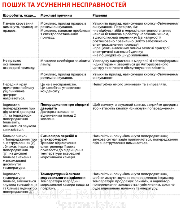 🟥 Встраиваемая морозильная камера Franke FSDF FSDF 330 NF E - 118.0740.202 - инверторный компрессор - No Frost