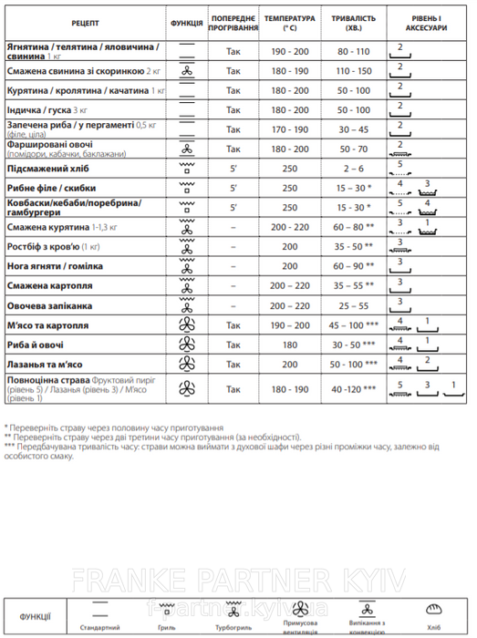 Franke-Partner.com.ua ➦  Духова шафа з функцією парового очищення Franke Maris FMA 86 H
