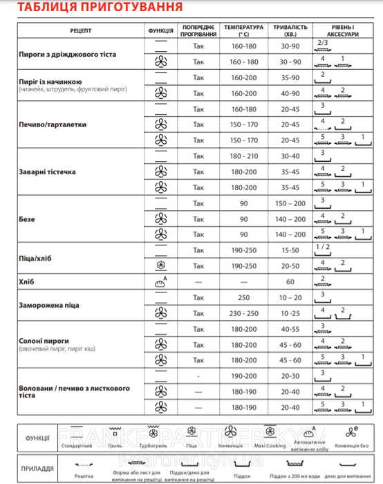 Franke-Partner.com.ua ➦  Духова шафа Franke Smart FSM 97 P XS (116.0606.096) скло, колір чорний / нержавіюча сталь