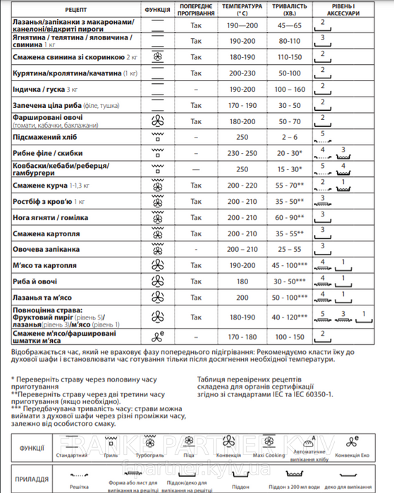 Franke-Partner.com.ua ➦  Духова шафа Franke Smart FSM 97 P XS (116.0606.096) скло, колір чорний / нержавіюча сталь