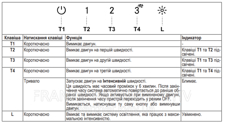 Franke-Partner.com.ua ➦  copy_Кухонна витяжка Franke Box Flush EVO FBFE